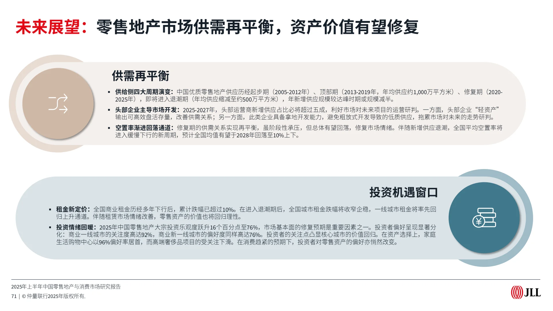 年已过半,零售地产市场这四大趋势值得关注