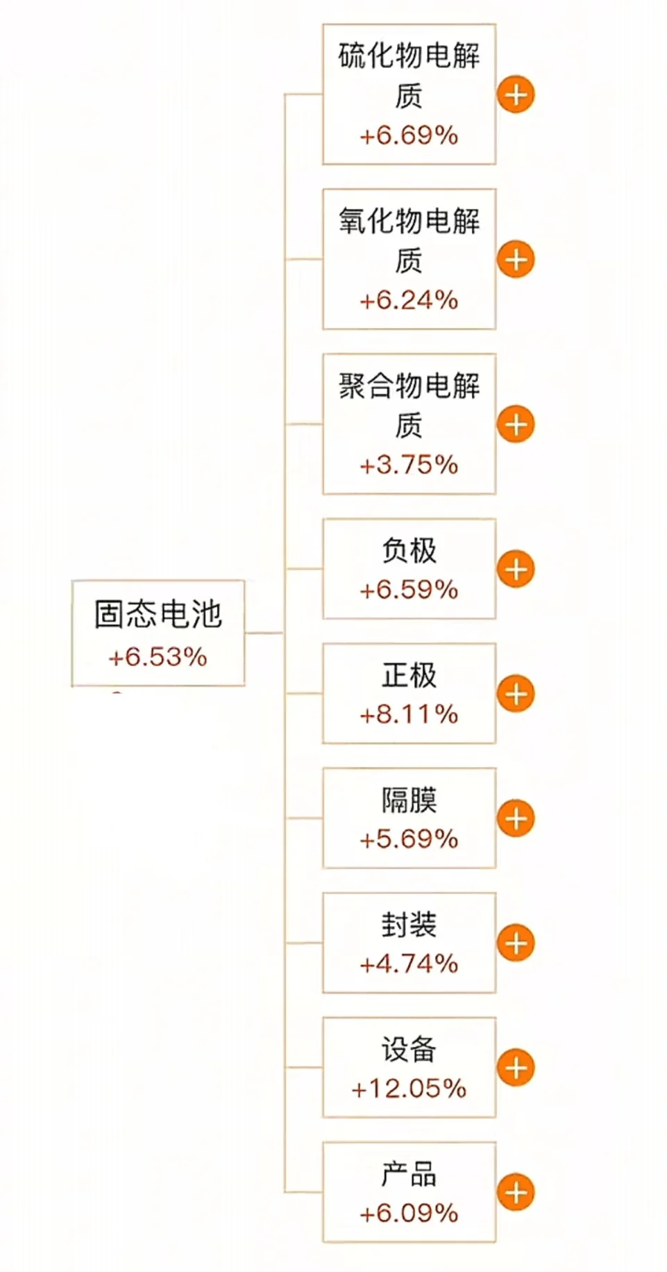 固态电池细分领域干货汇总
