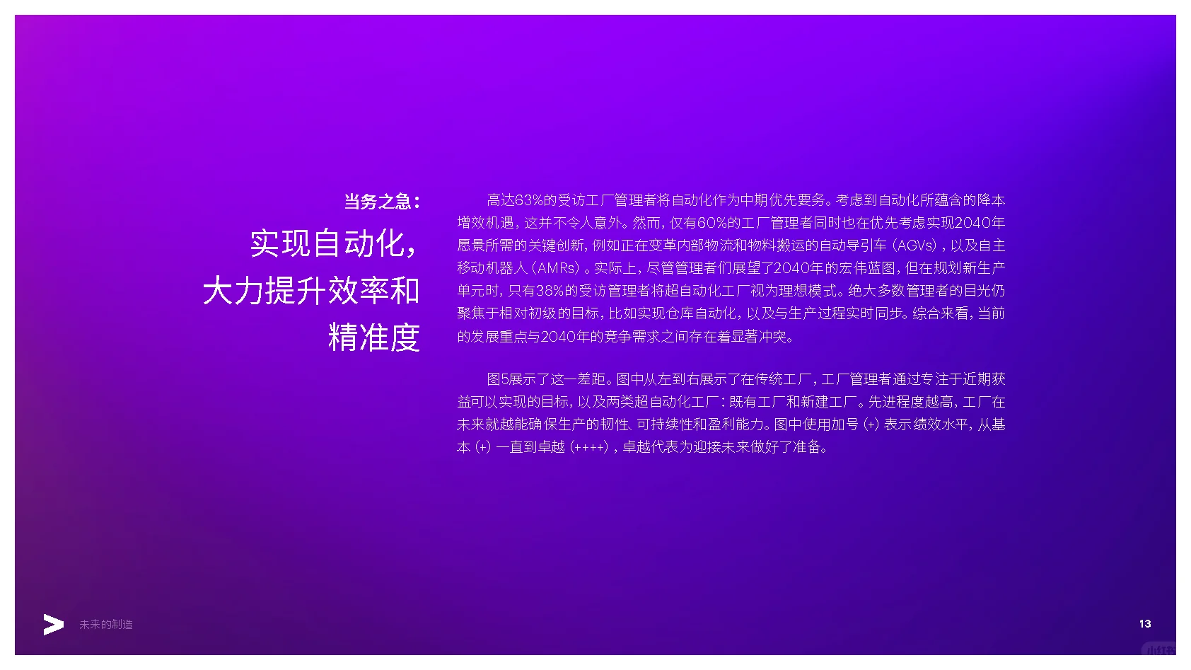 第31弹:未来的制造行业深度报告超自动工厂