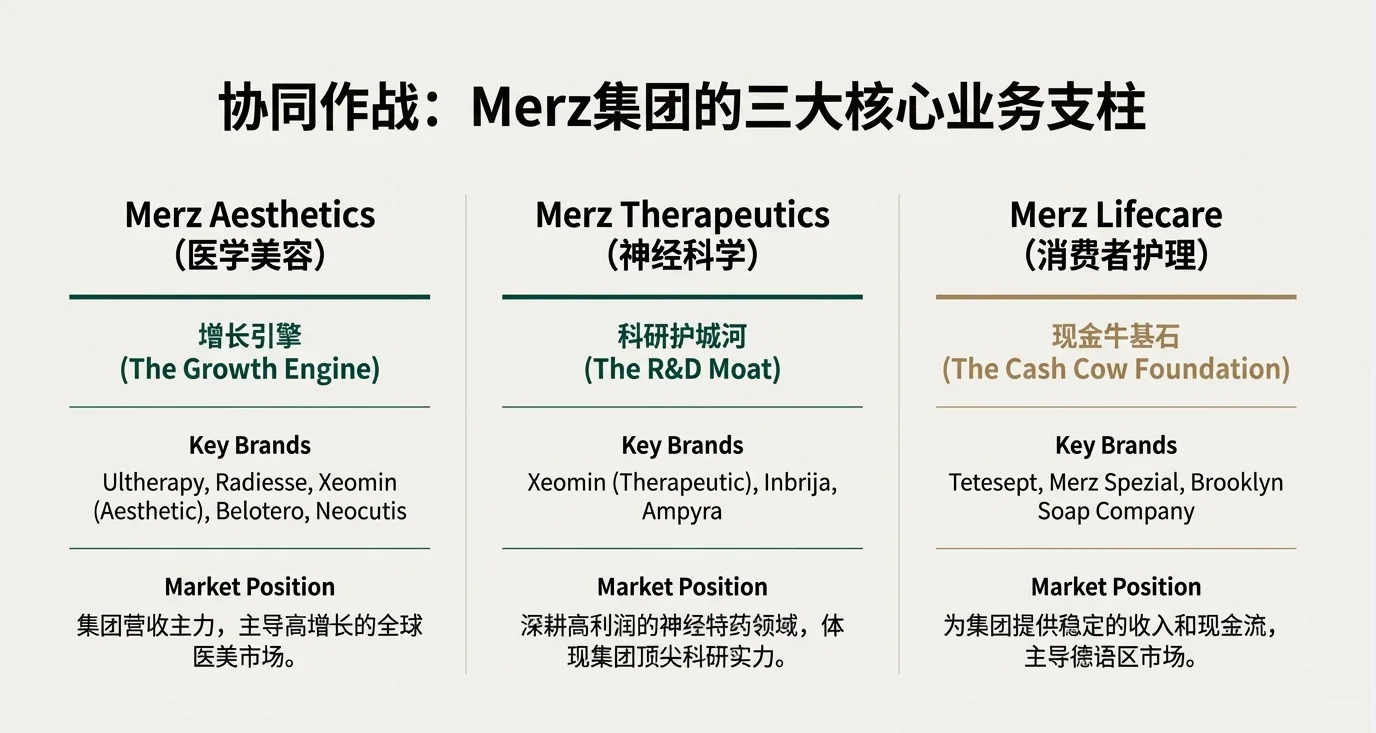 起底超声刀之父!德国百年医美霸主Merz