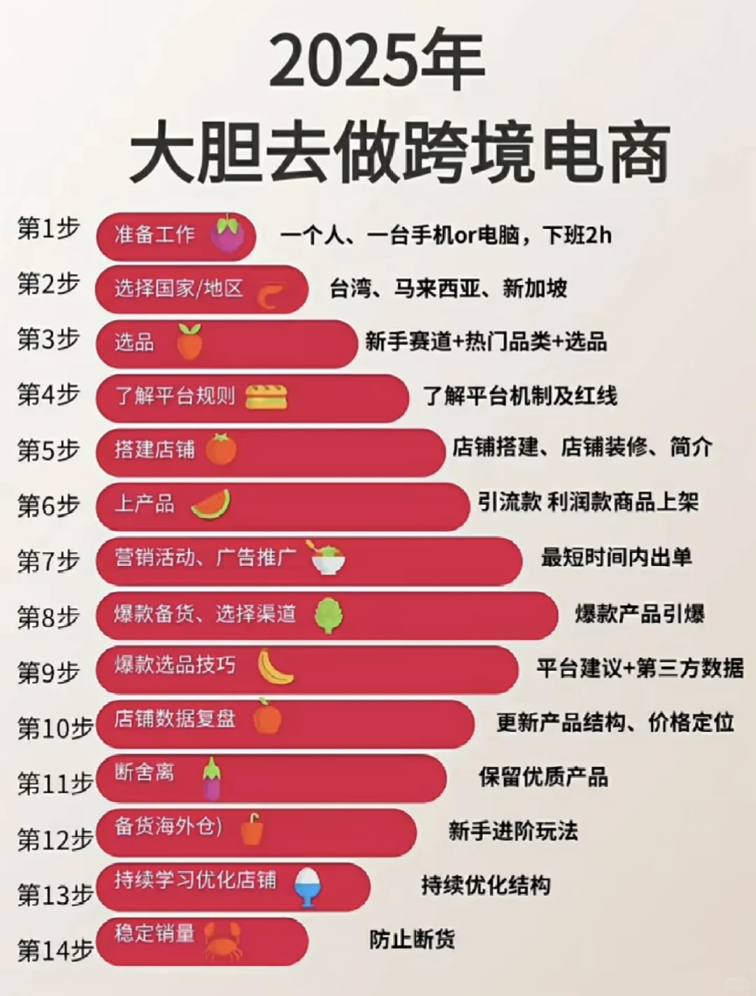 2025年，请大胆去做跨境电商?