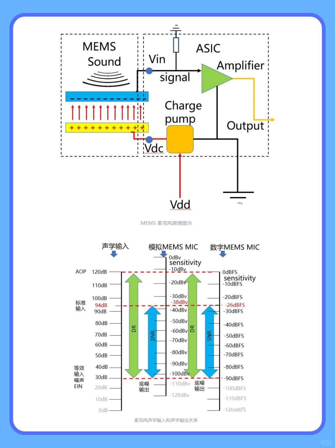MEMS技术:微缩世界的芯片化革命?