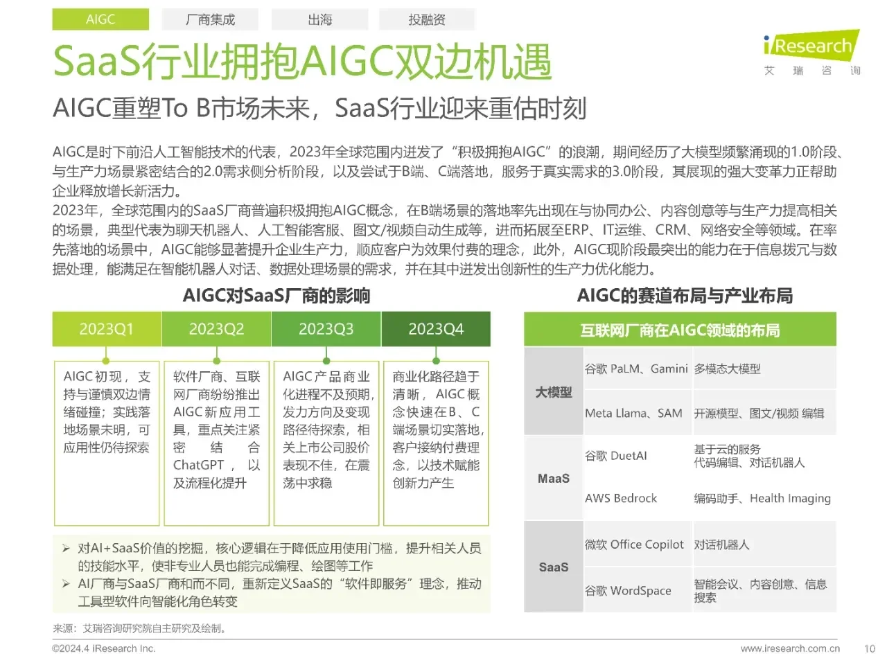 ?2024企业SaaS行业大揭秘,你绝对想不到