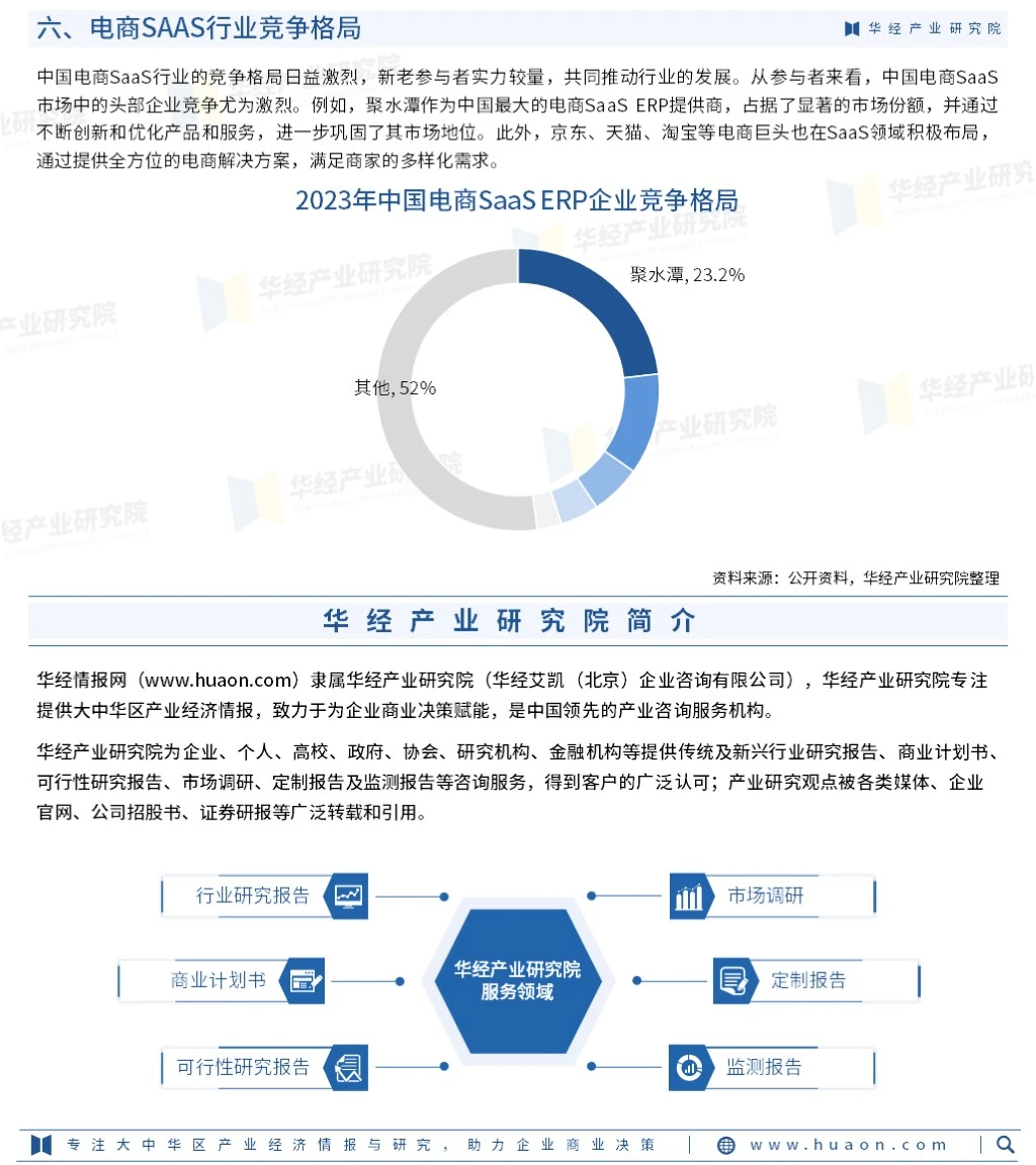 2024年中国电商SAAS行业市场全景评估报告