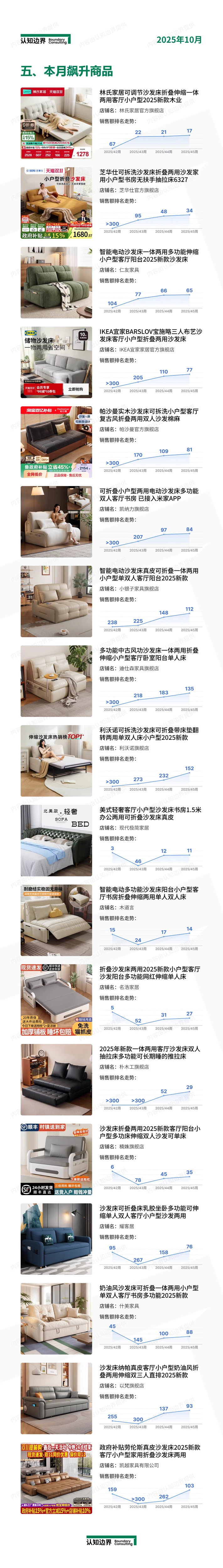 11月认知边界行业报告 沙发床 住宅家具