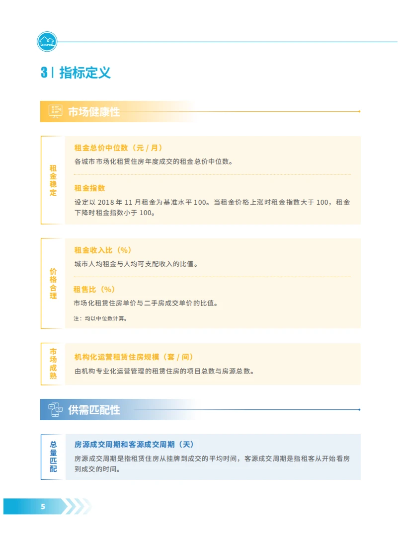 2024年度中国重点城市租赁住房发展报告