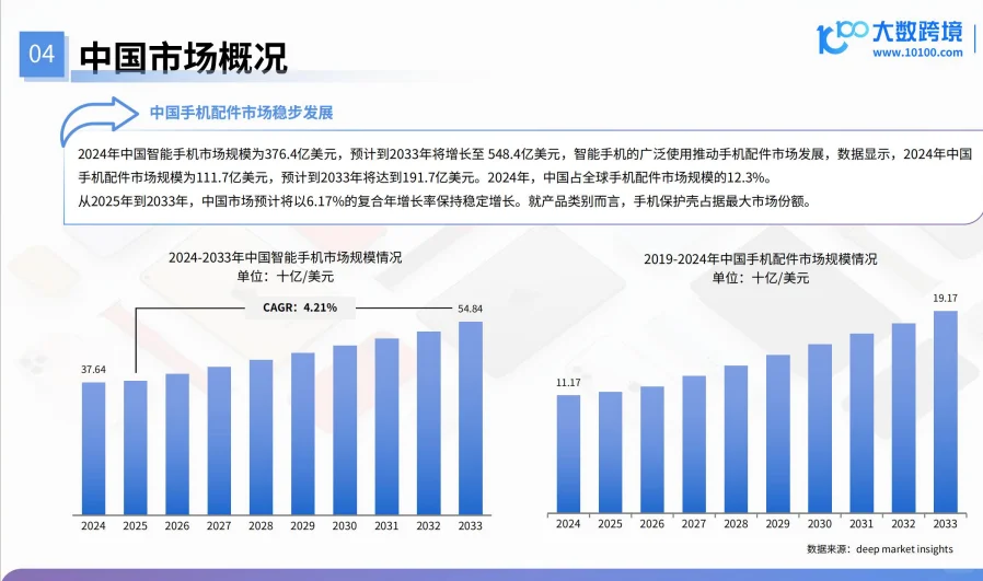 2025手机配件产品出海研究报告