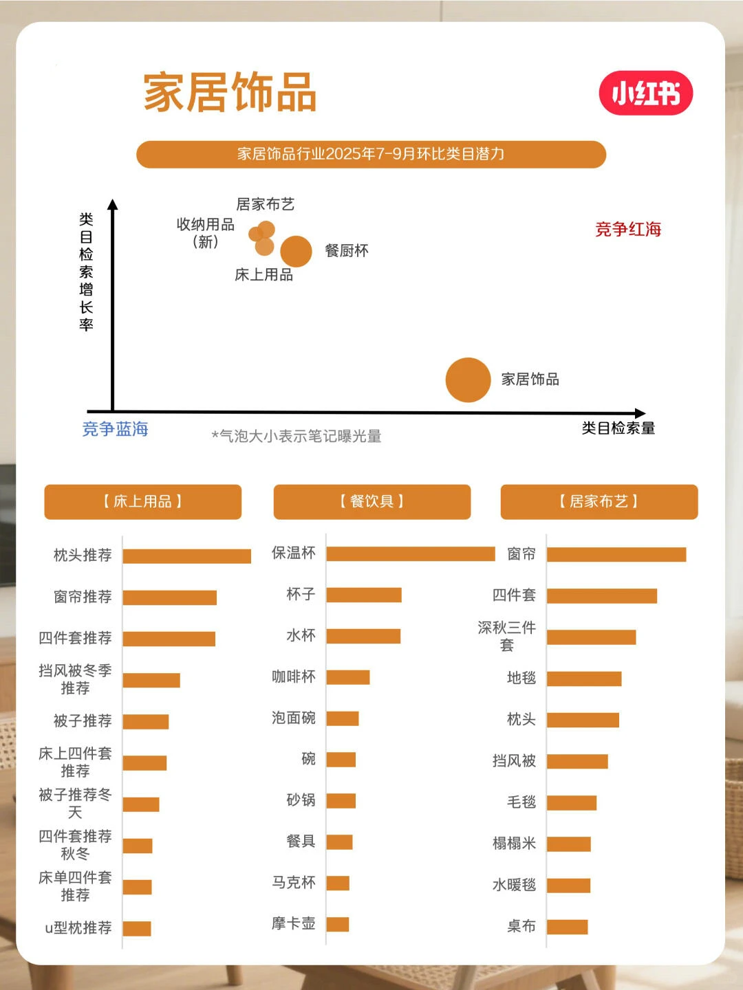 小红书11月家居家装行业月报来啦！