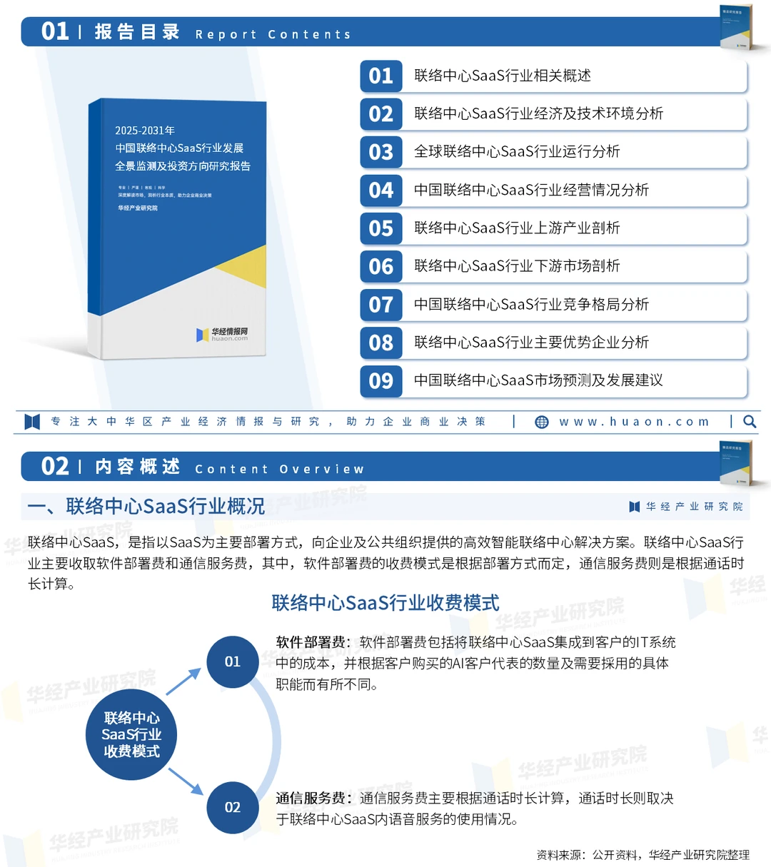 2025年中国联络中心SAAS行业市场调查报告