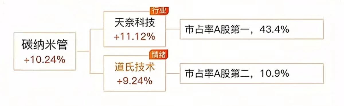 固态电池细分领域干货汇总