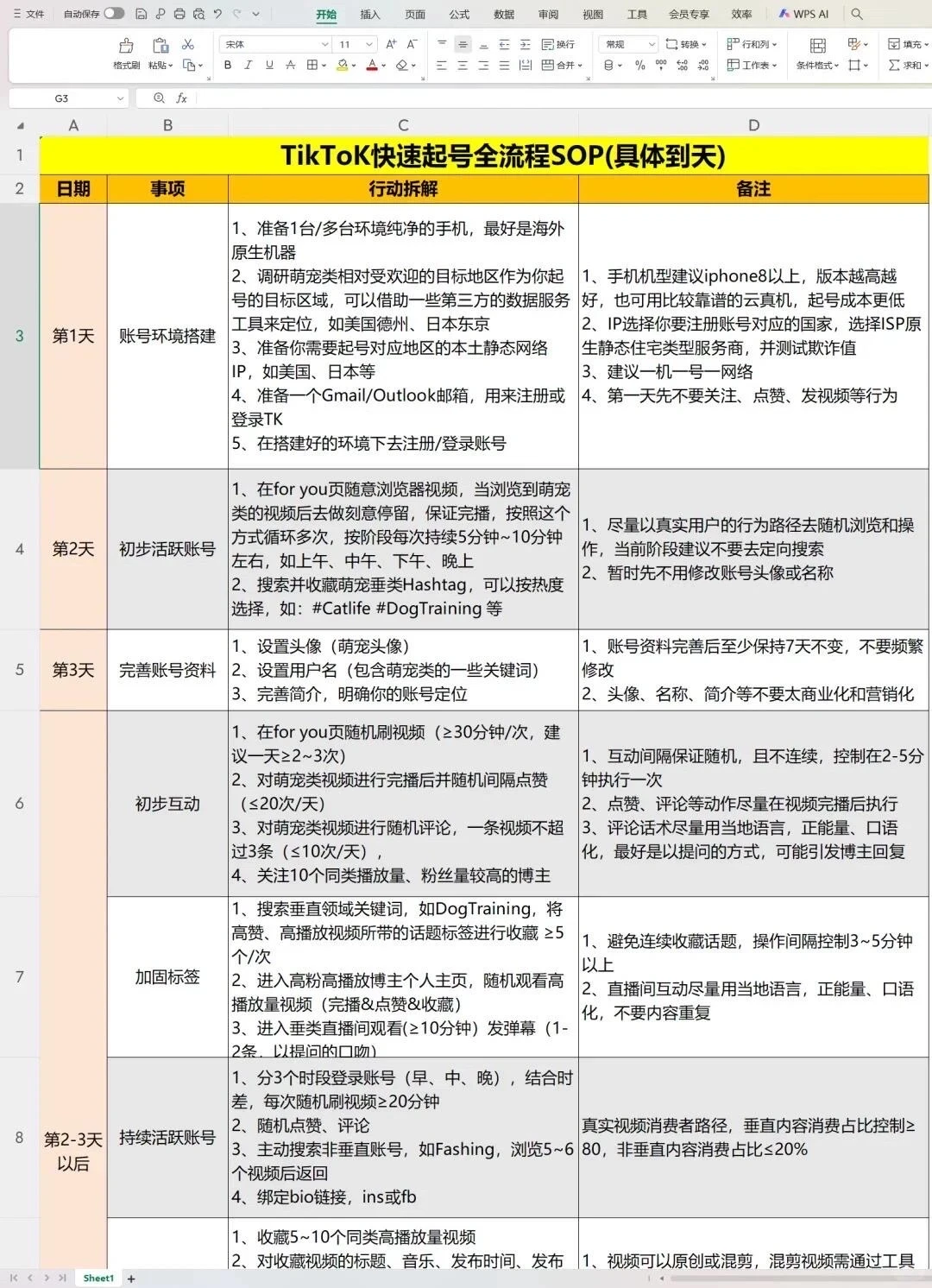 跨境tk人且看且珍惜！很难找全