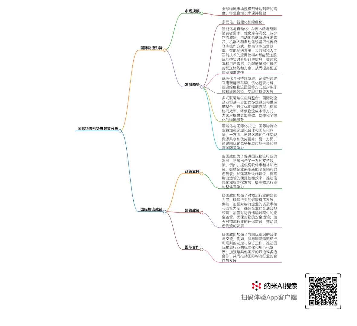 国际物流与趋势分析