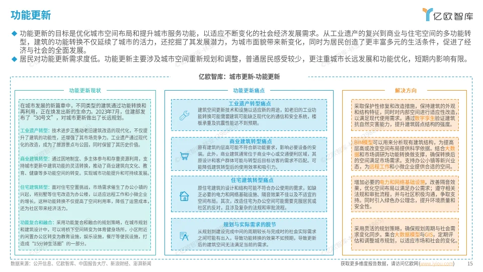 2024中国城市更新多元场景研究洞察报告