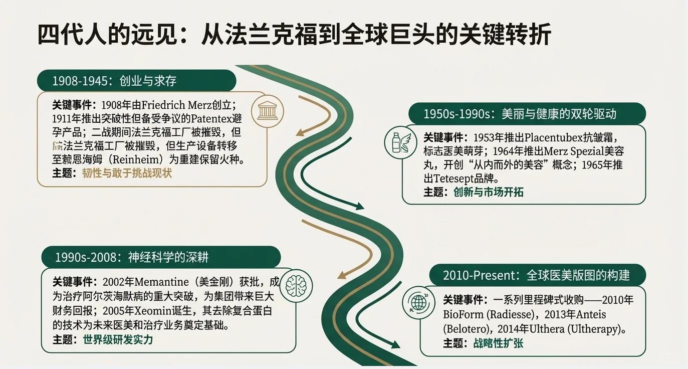 起底超声刀之父!德国百年医美霸主Merz