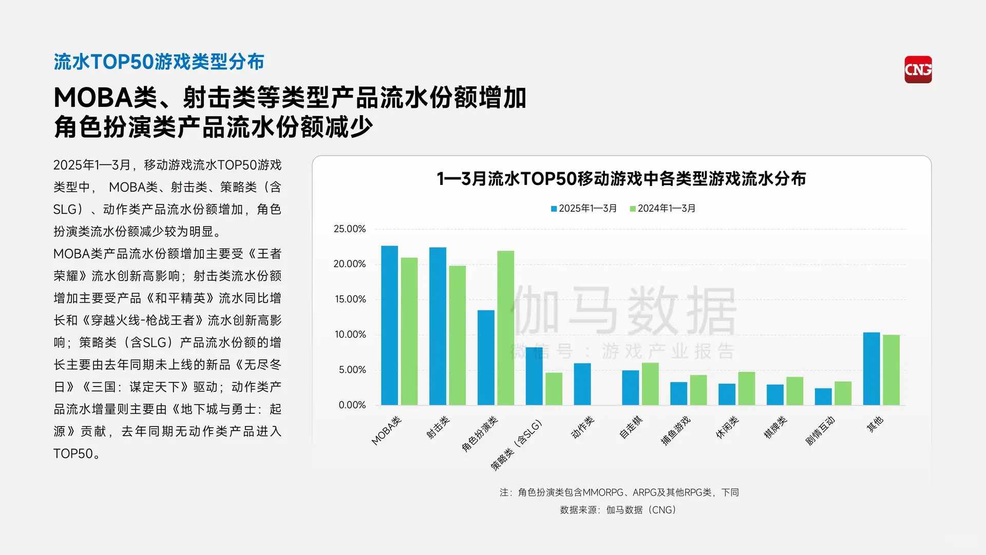 ?2025 年 1-3 月中国游戏产业报告