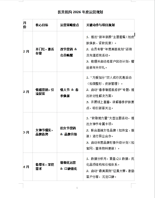 医美机构2026年运营规划