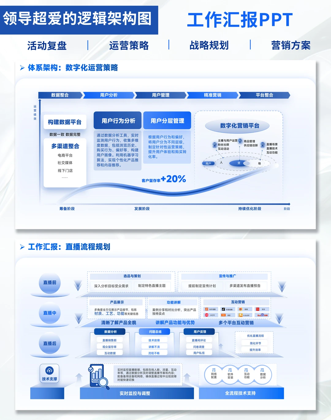 数字化营销年终总结PPT|述职直接封神!