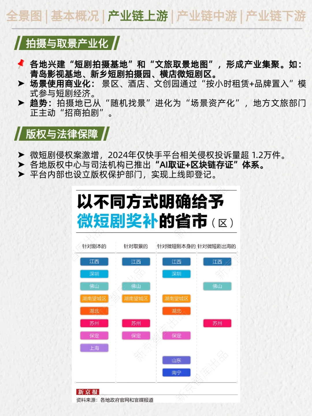 一天吃透产业链No.50：微短剧