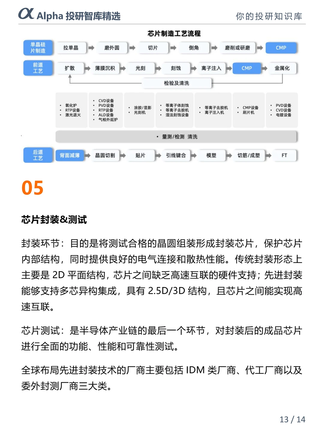2025 半导体风口!国产替代 + AI 驱动