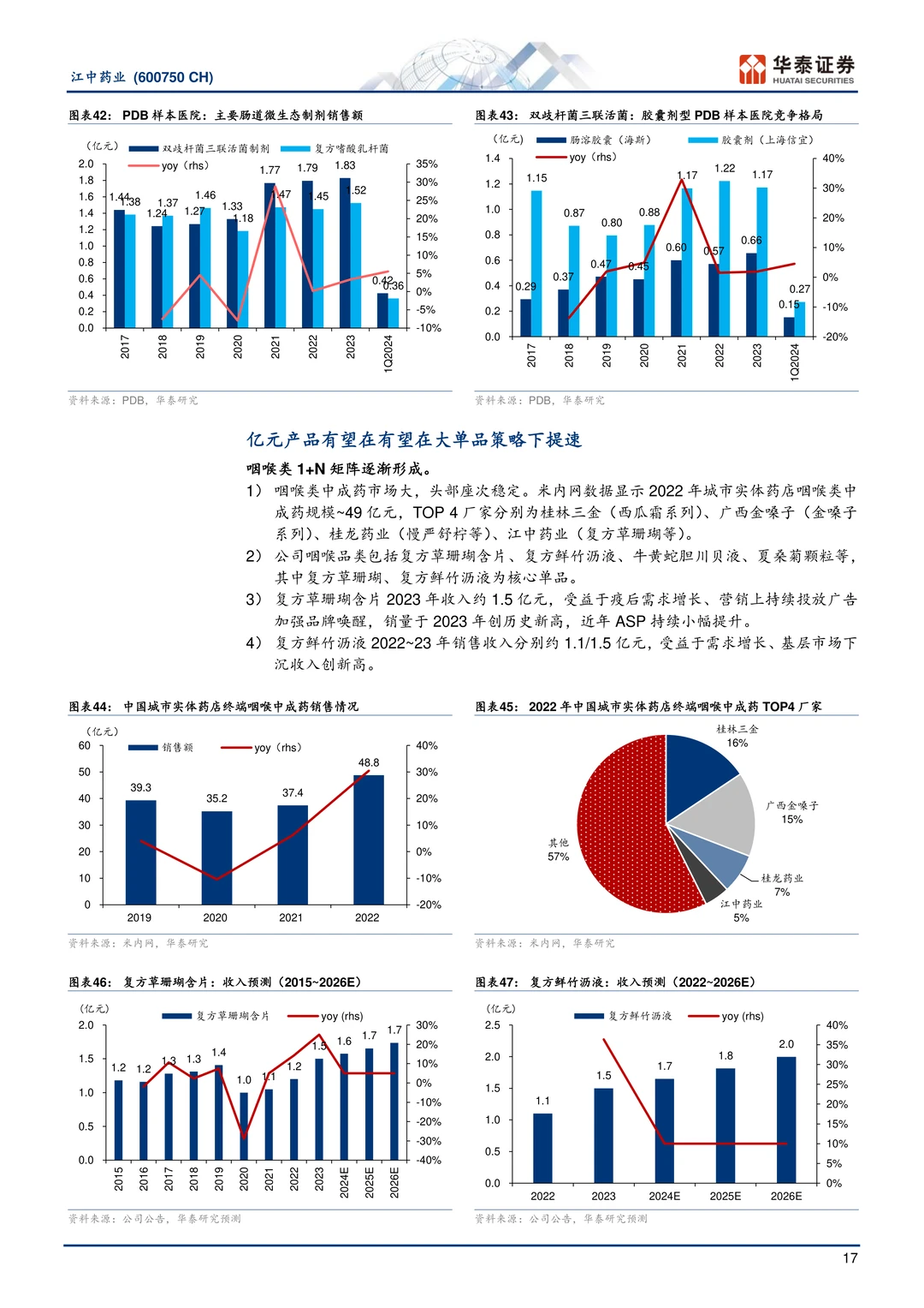 江中药业:中国肠胃品类OTC领导者研究报告
