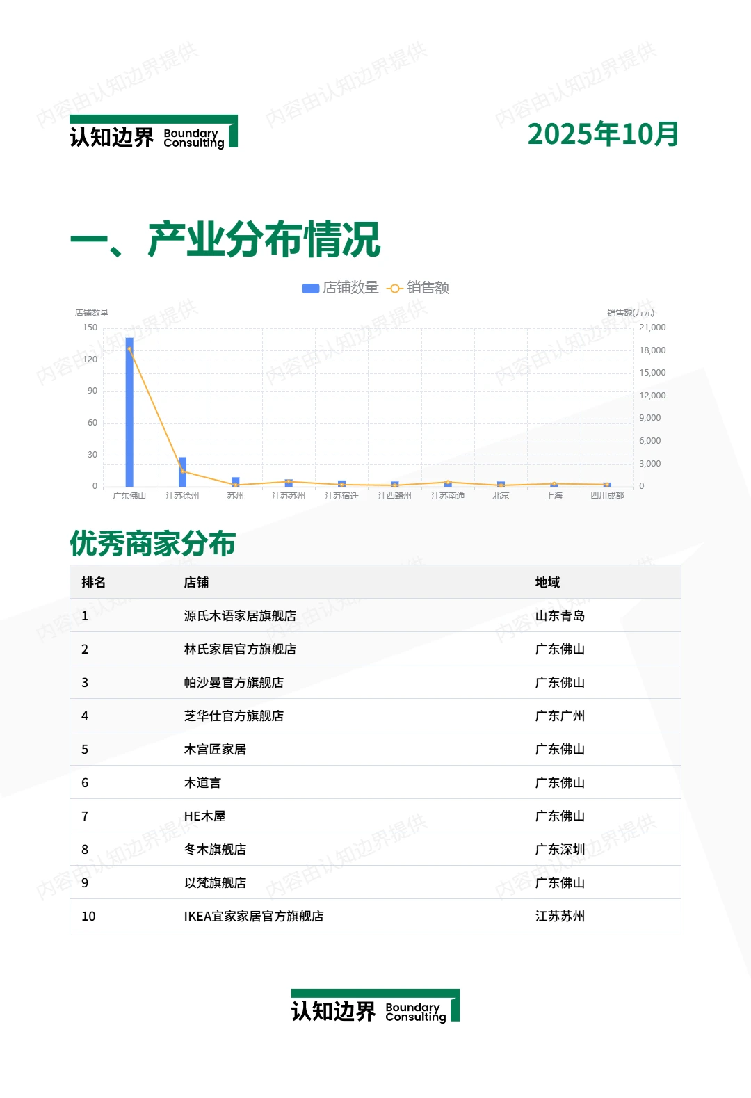11月认知边界行业报告 沙发床 住宅家具