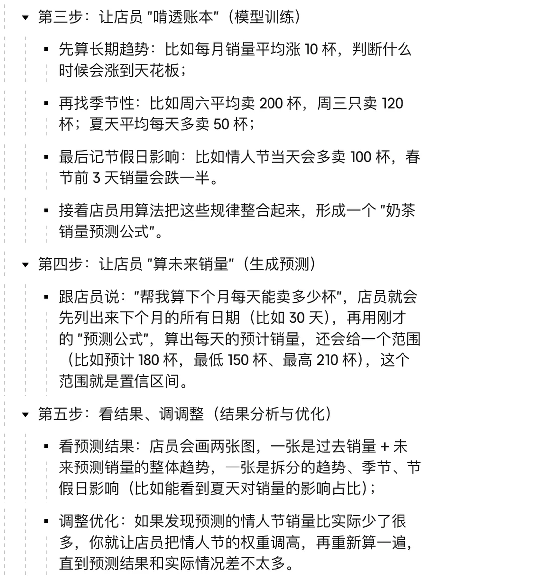 供应链需求预测 Prophet算法