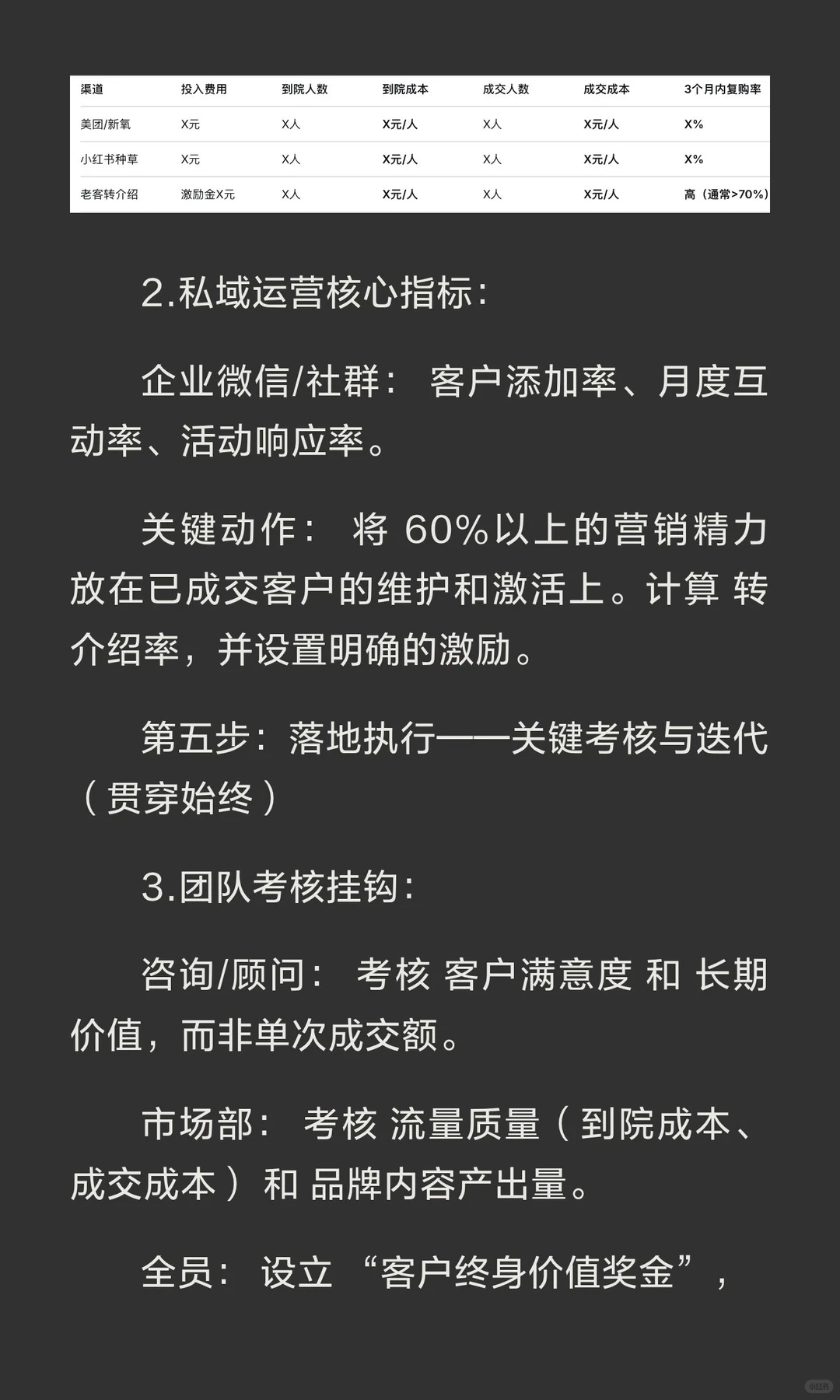 2026年医美机构怎么才能活下来！