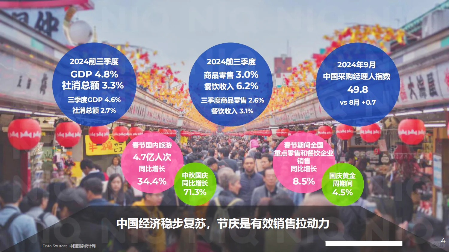 ?零售市场动态,春节商机在哪里?