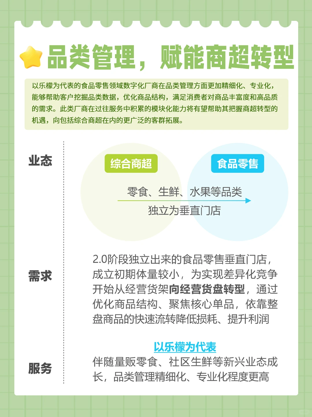 食品零售行业重磅报告发布,乐檬排名第一