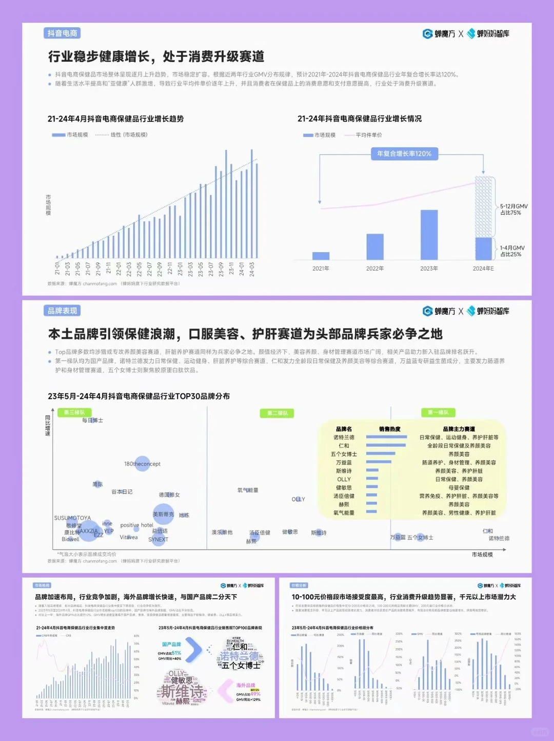 短视频电商丨保健品行业趋势洞察报告
