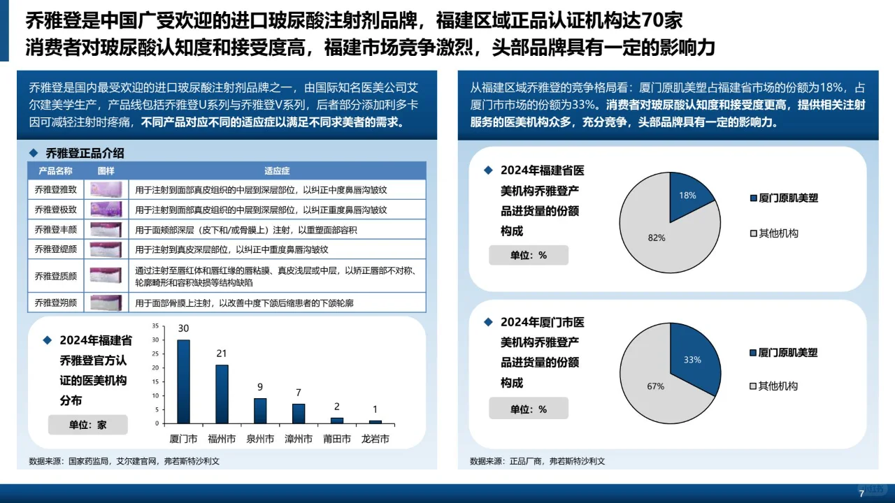 2024年中国轻医美产品行业白皮书