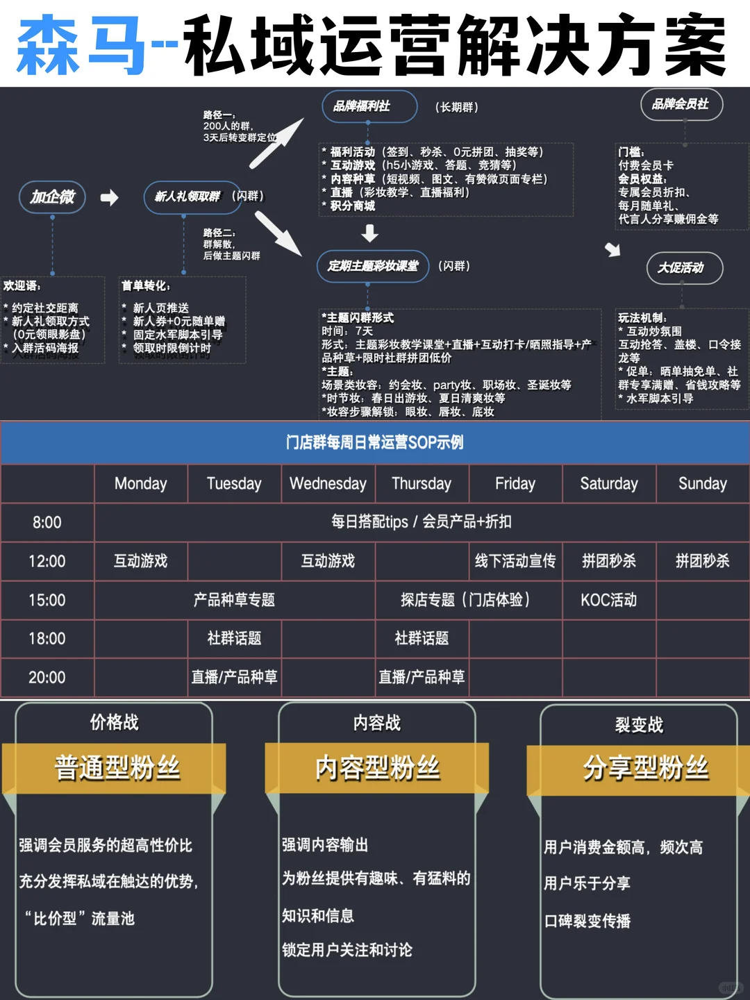 ??森马私域运营解决方案