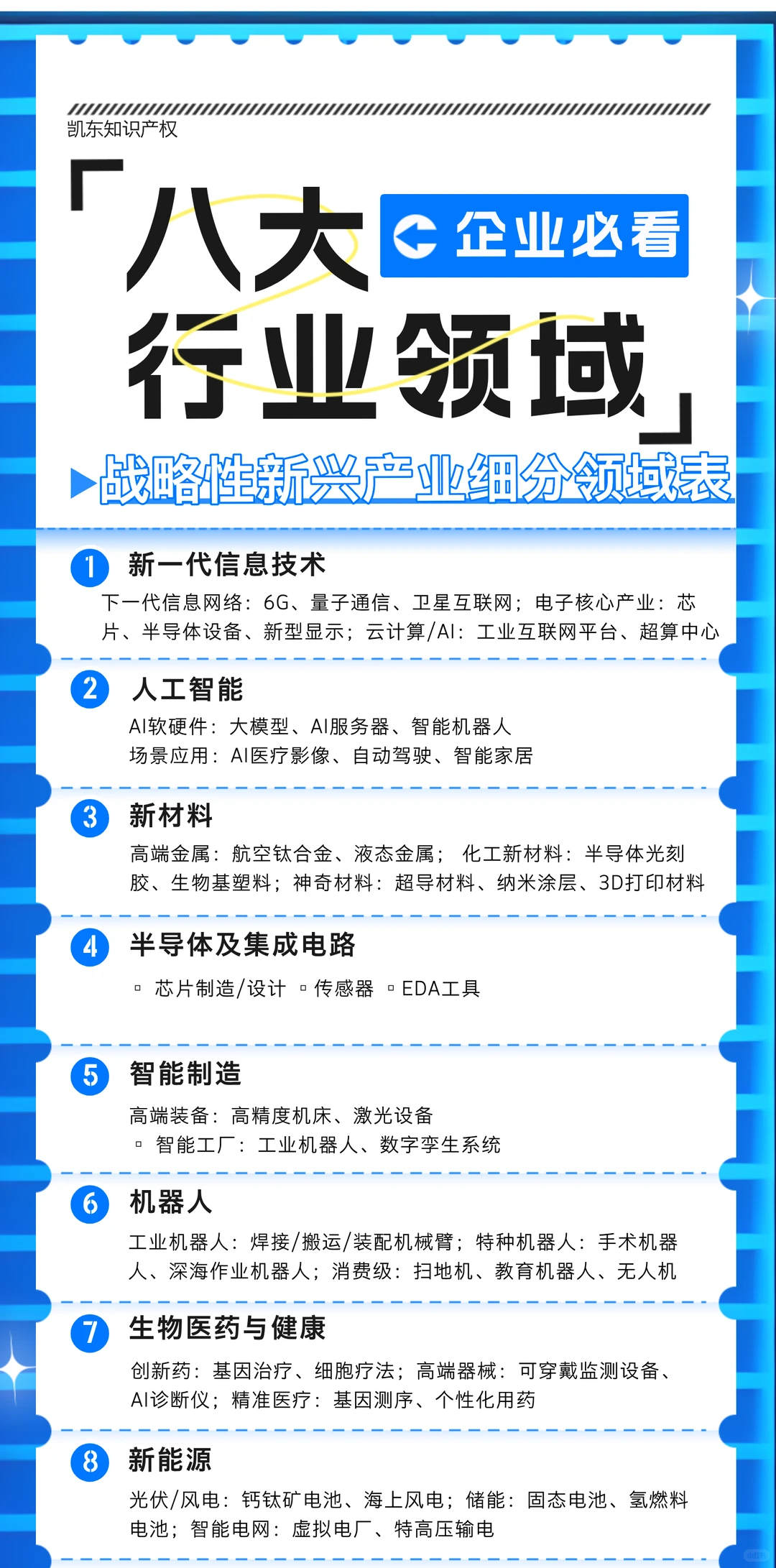 企业关心的行业领域细分表