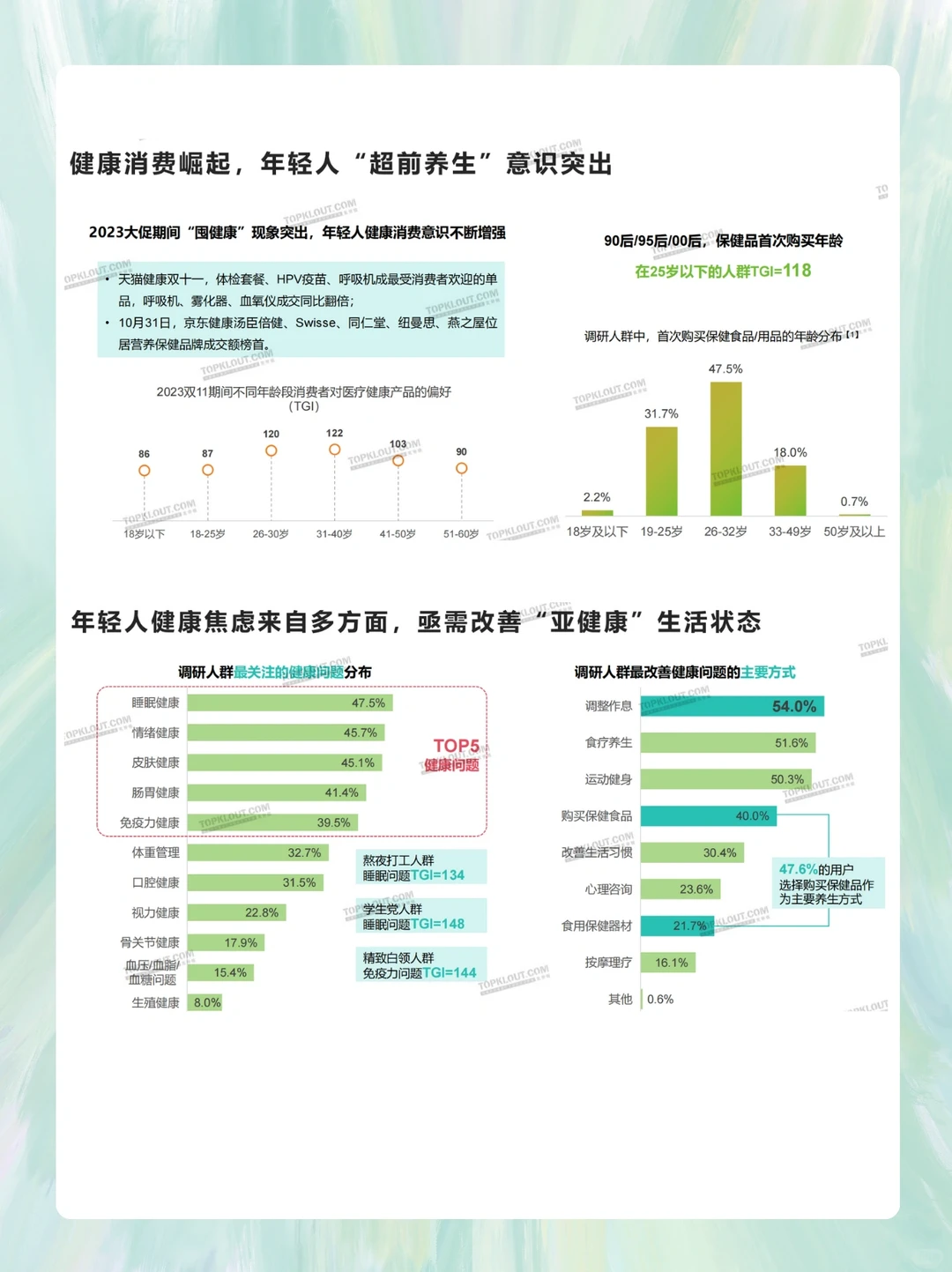 报告-滋养保健篇