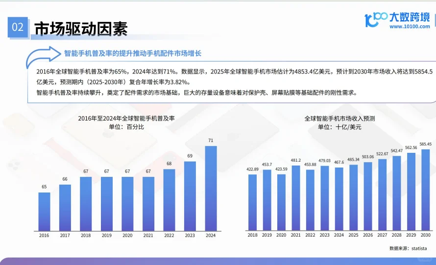 2025手机配件产品出海研究报告