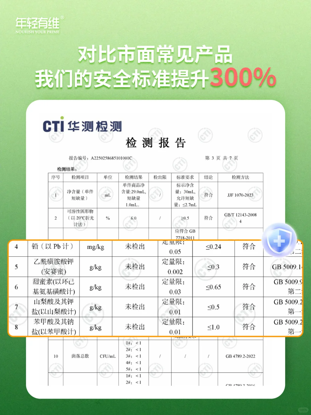 每一口都是安心?年轻有维检测报告全公开