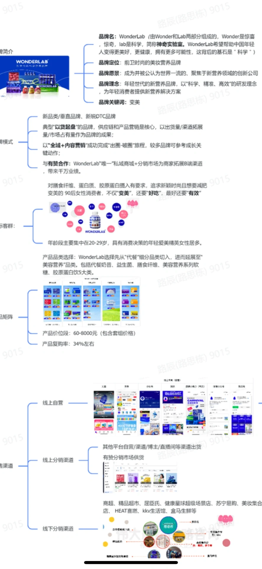Wonderlab万益蓝品牌私域运营案例拆解报告