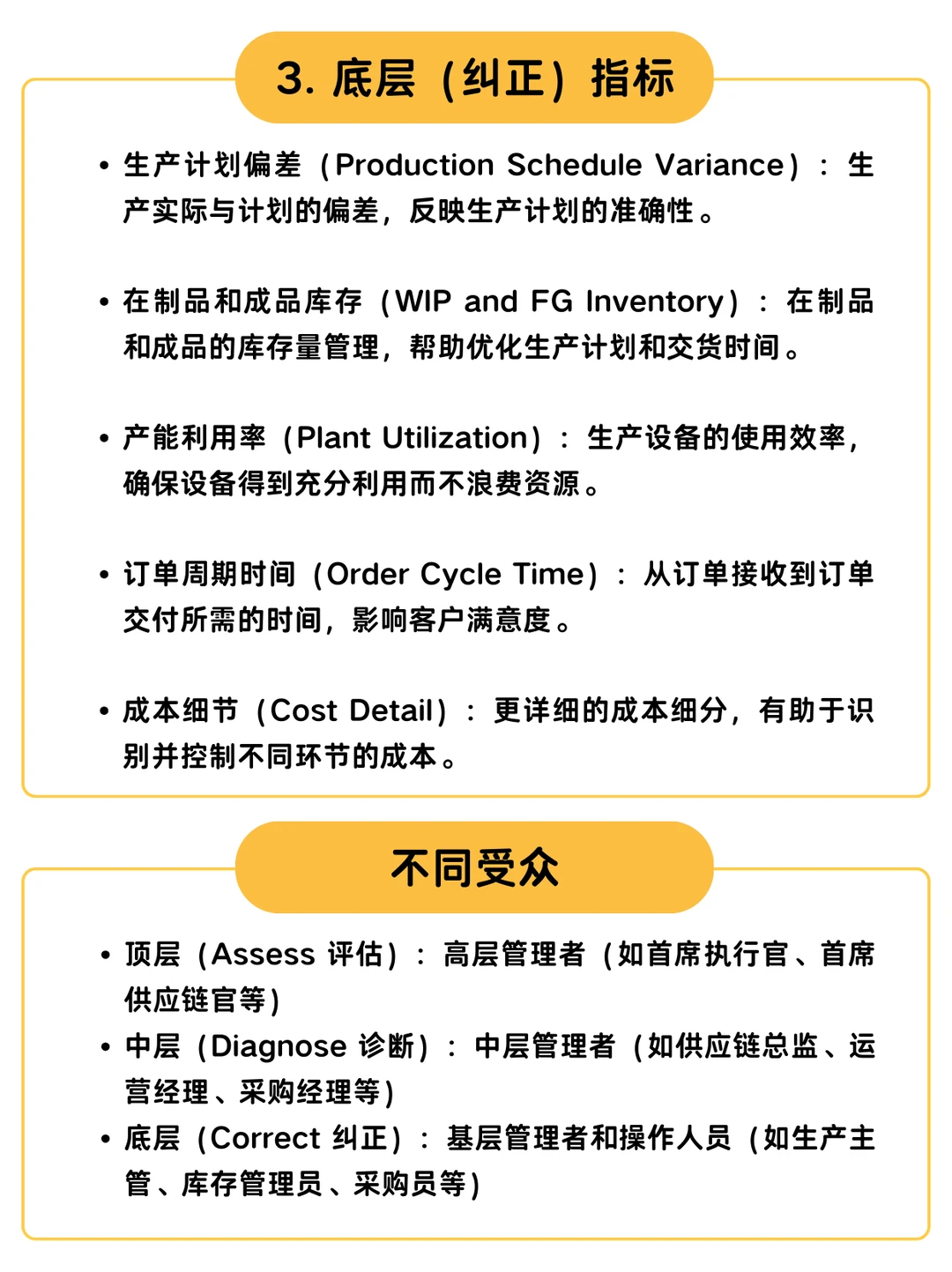 供应链分析金字塔模型