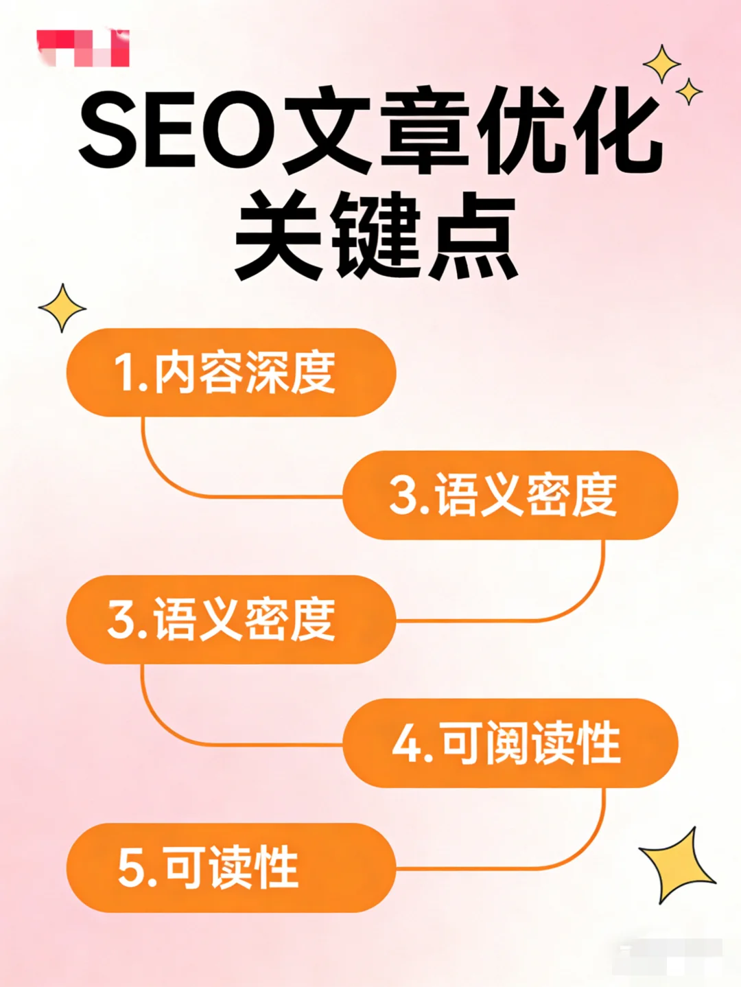 新网站如何编写受谷歌欢迎博客?详细攻略