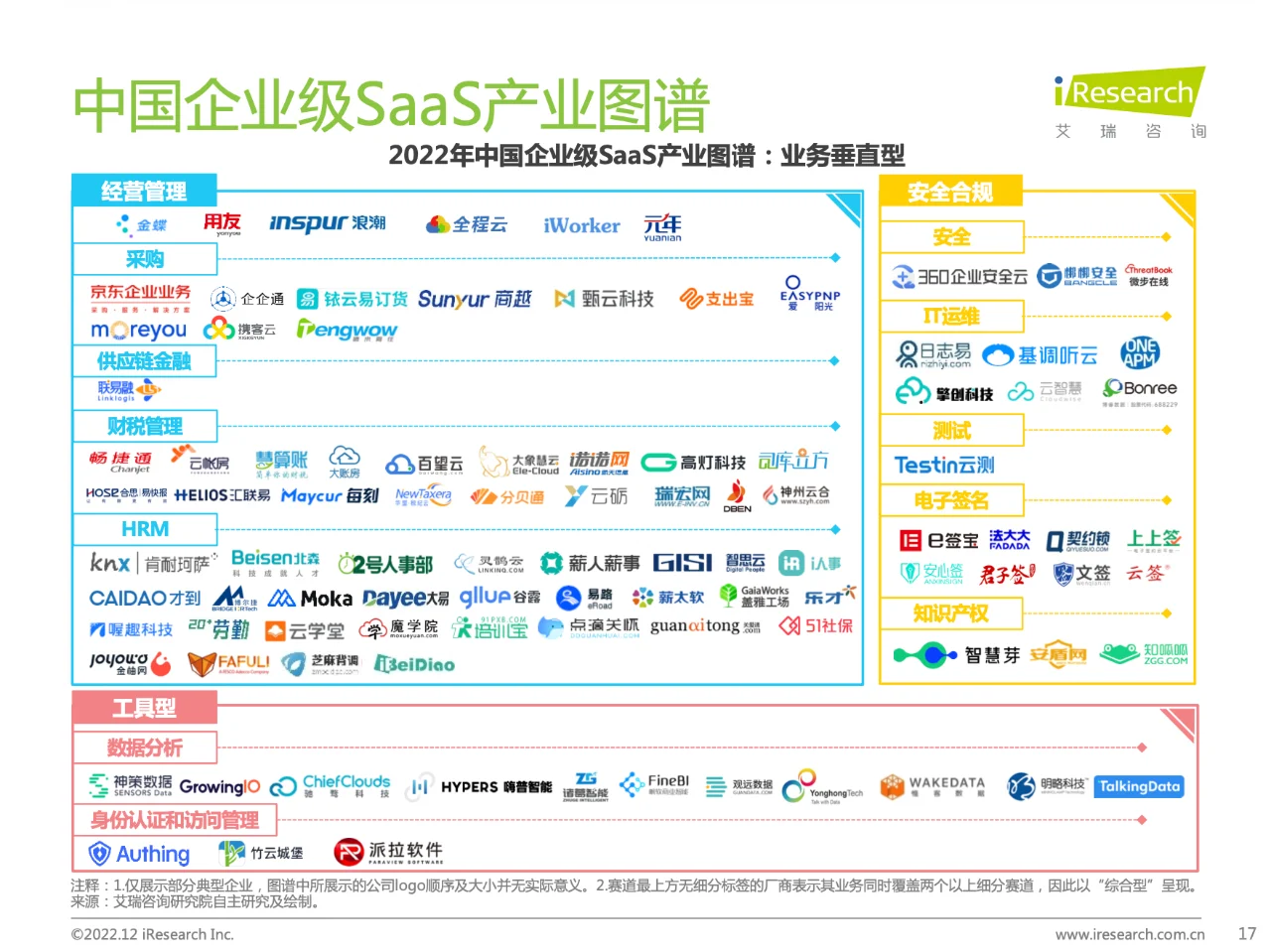 7篇报告? | 我读懂了SaaS行业??