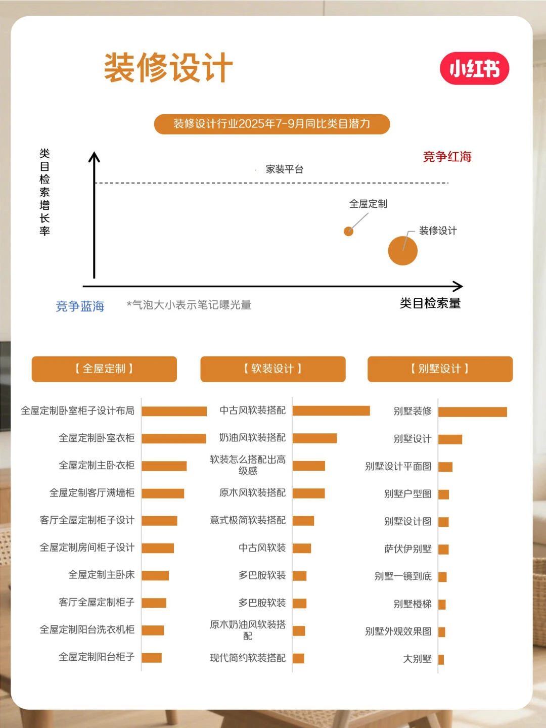 小红书11月家居家装行业月报来啦！