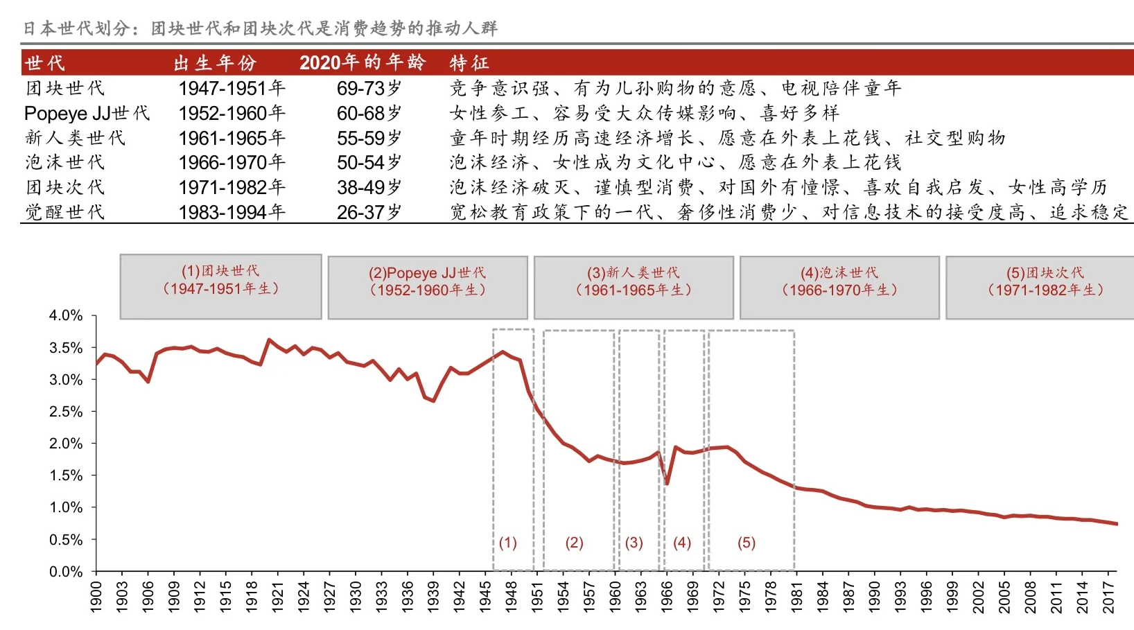 解读报告《挖掘日本经济下行期的黄金赛道》