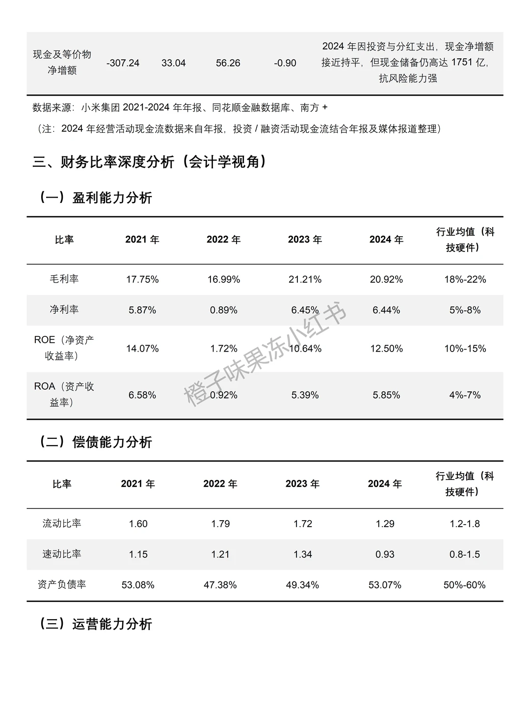 2021-2024年小米科技财务分析报告参考?