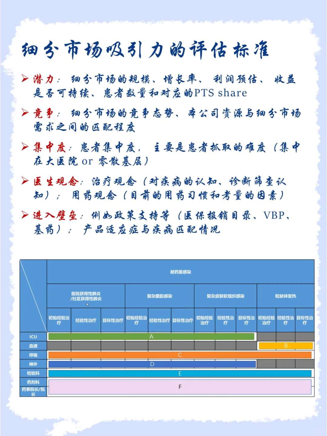 从患者流到市场细分