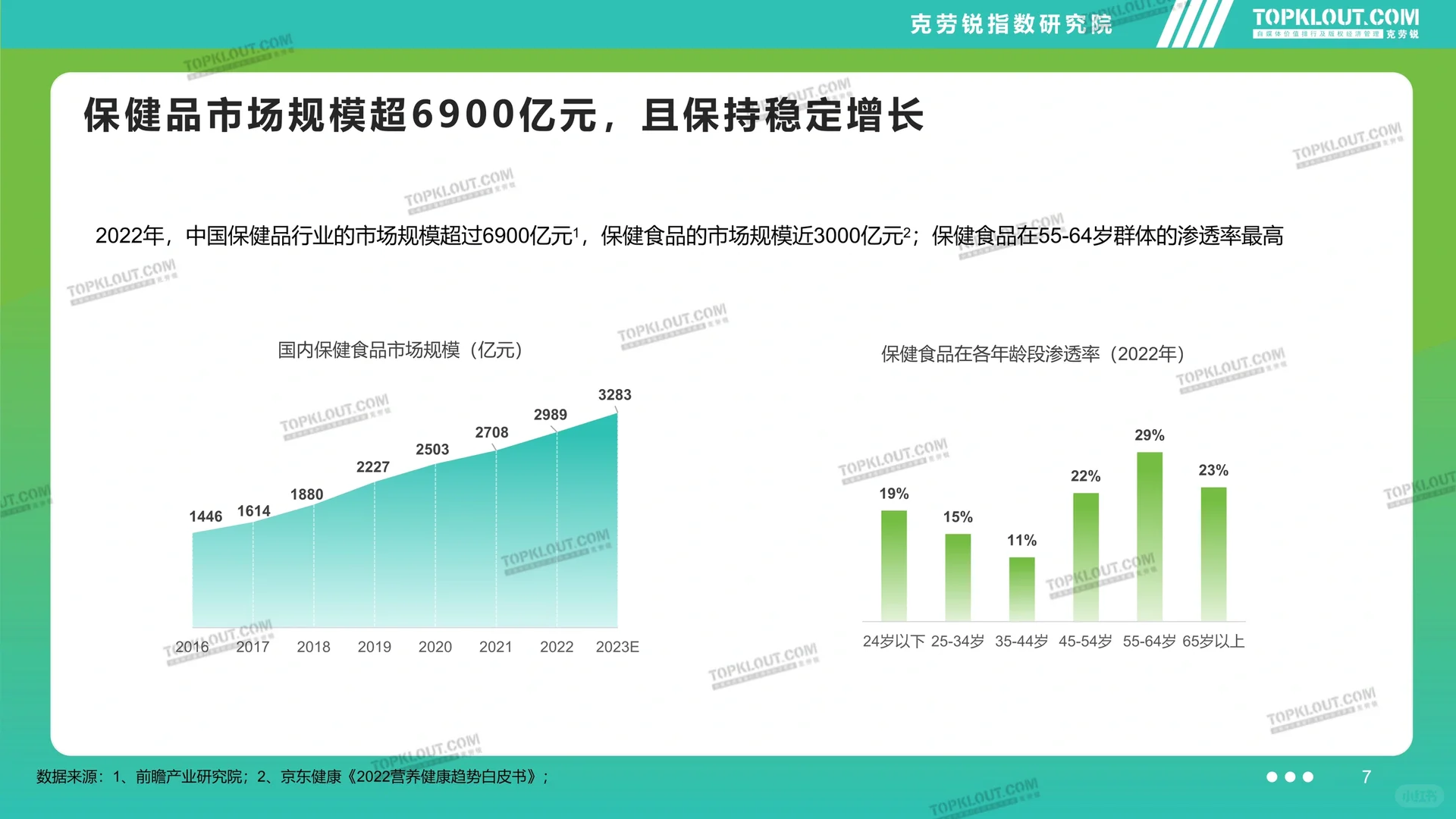 2023品牌社交营销:滋养保健篇