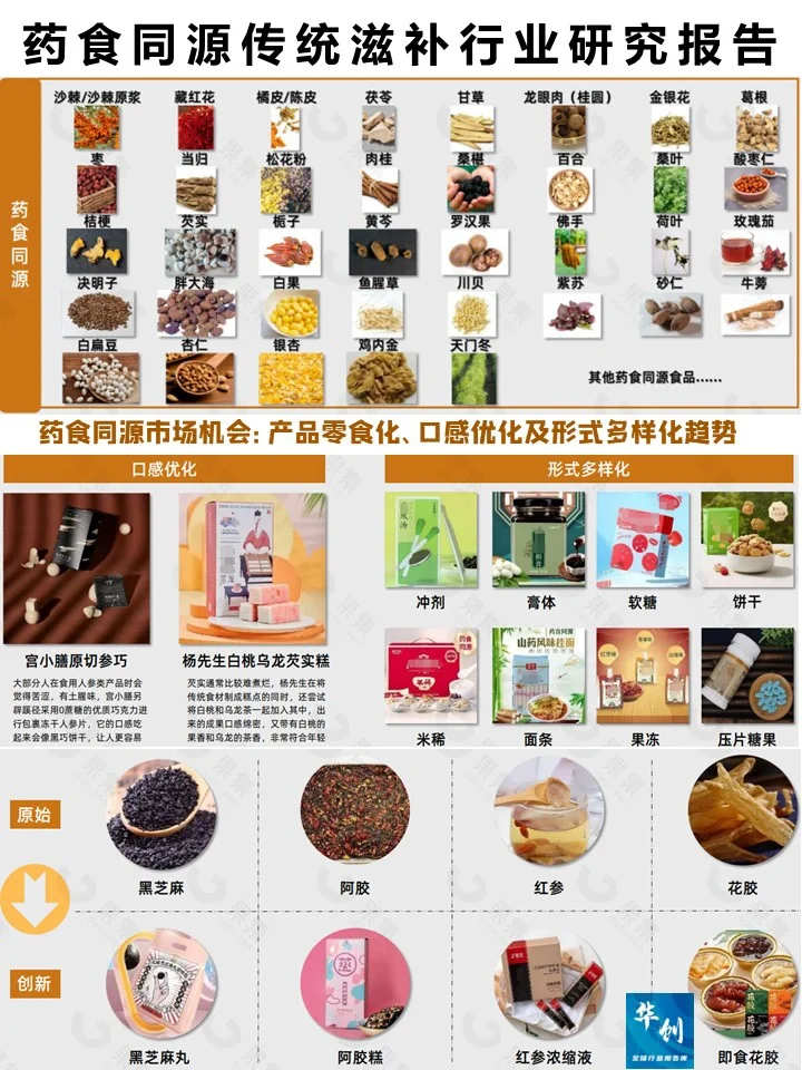 药食同源传统滋补行业研究报告
