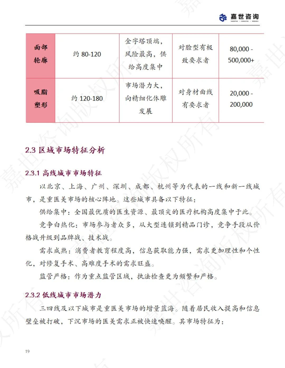 2025 重医美行业全景解析?