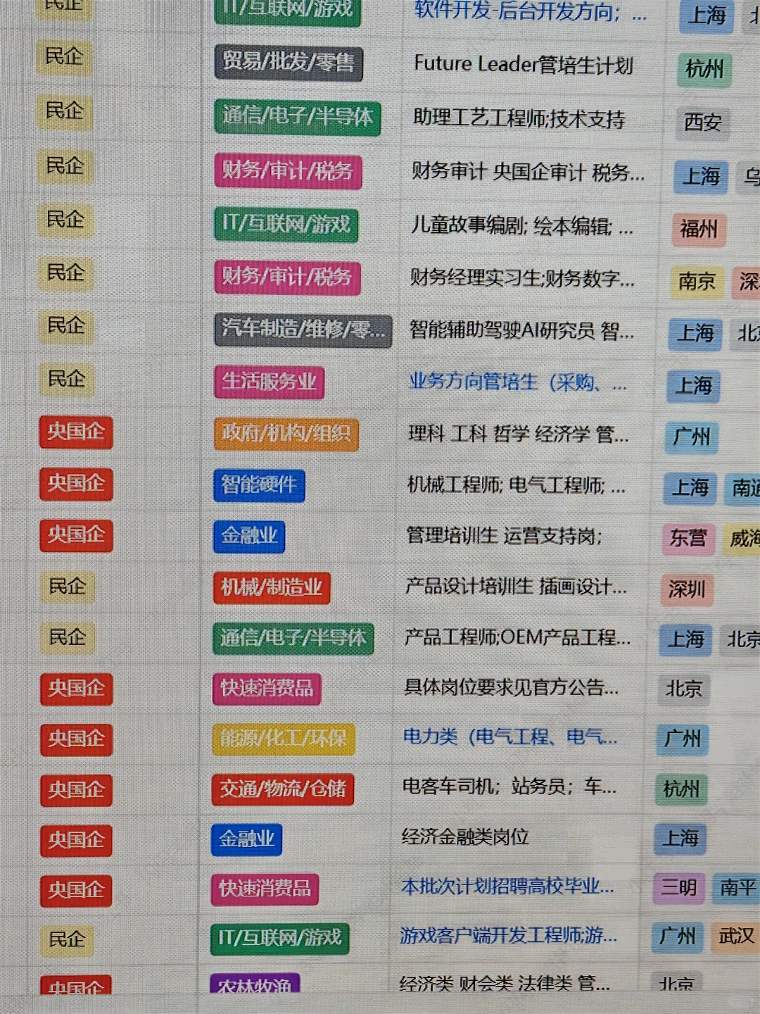 今年春招很反常，银行居然 12 月就开始了