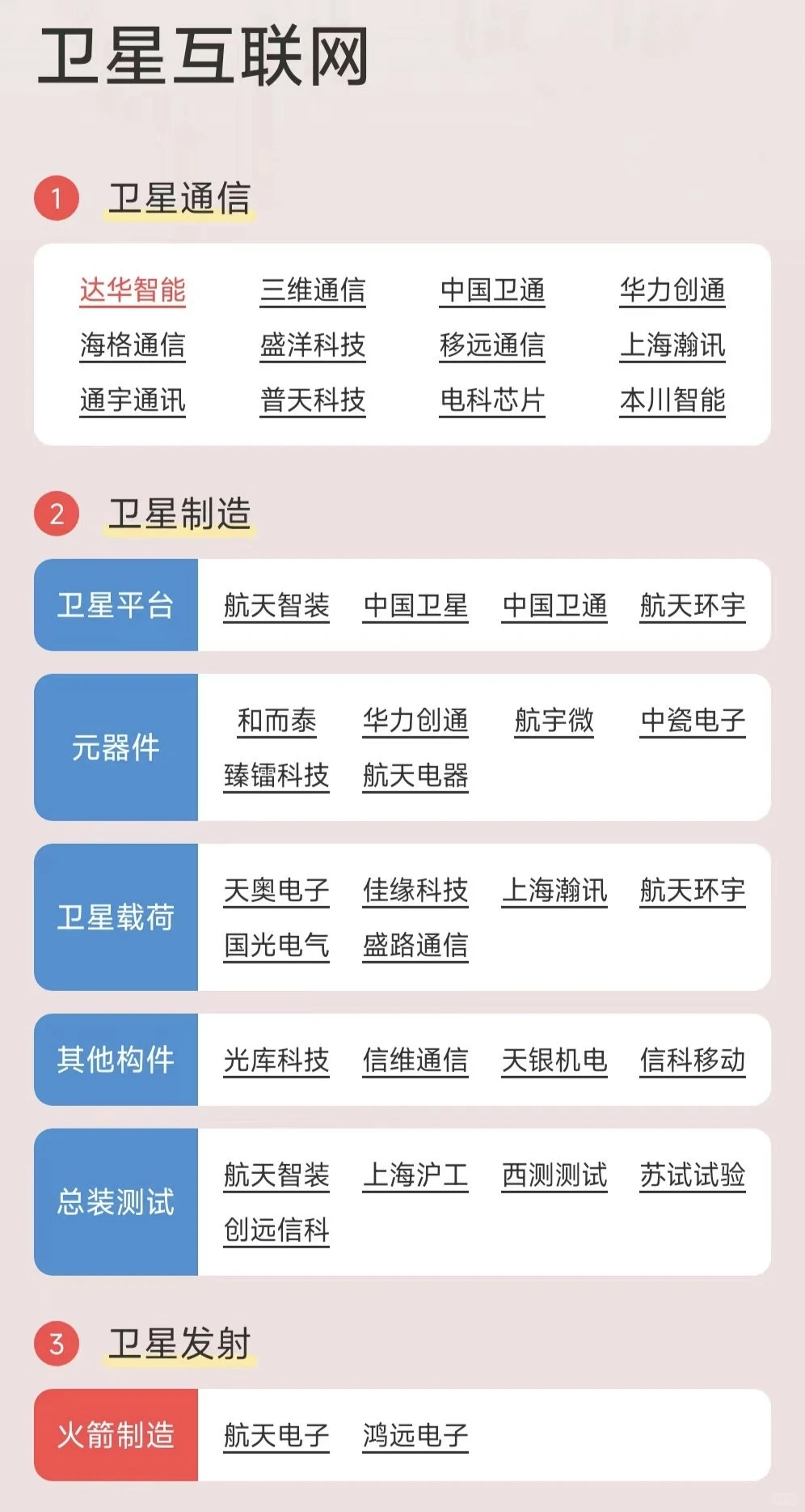 卫星互联网行业盘点?