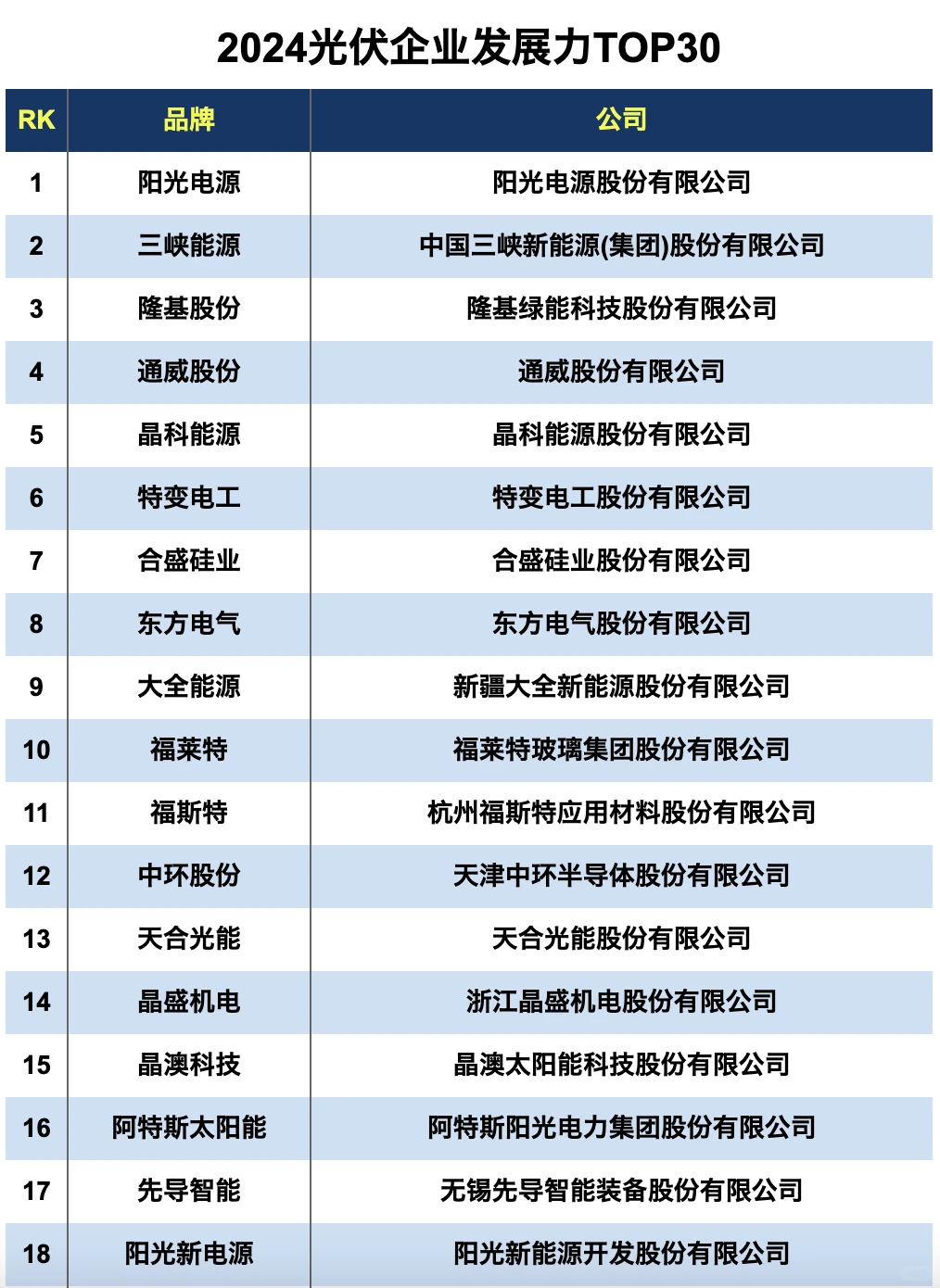 ToB销售｜经济下行还值得入的4️⃣个行业推荐